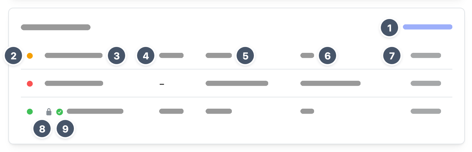 Kachel Letzte Backups mit drei Zeilen