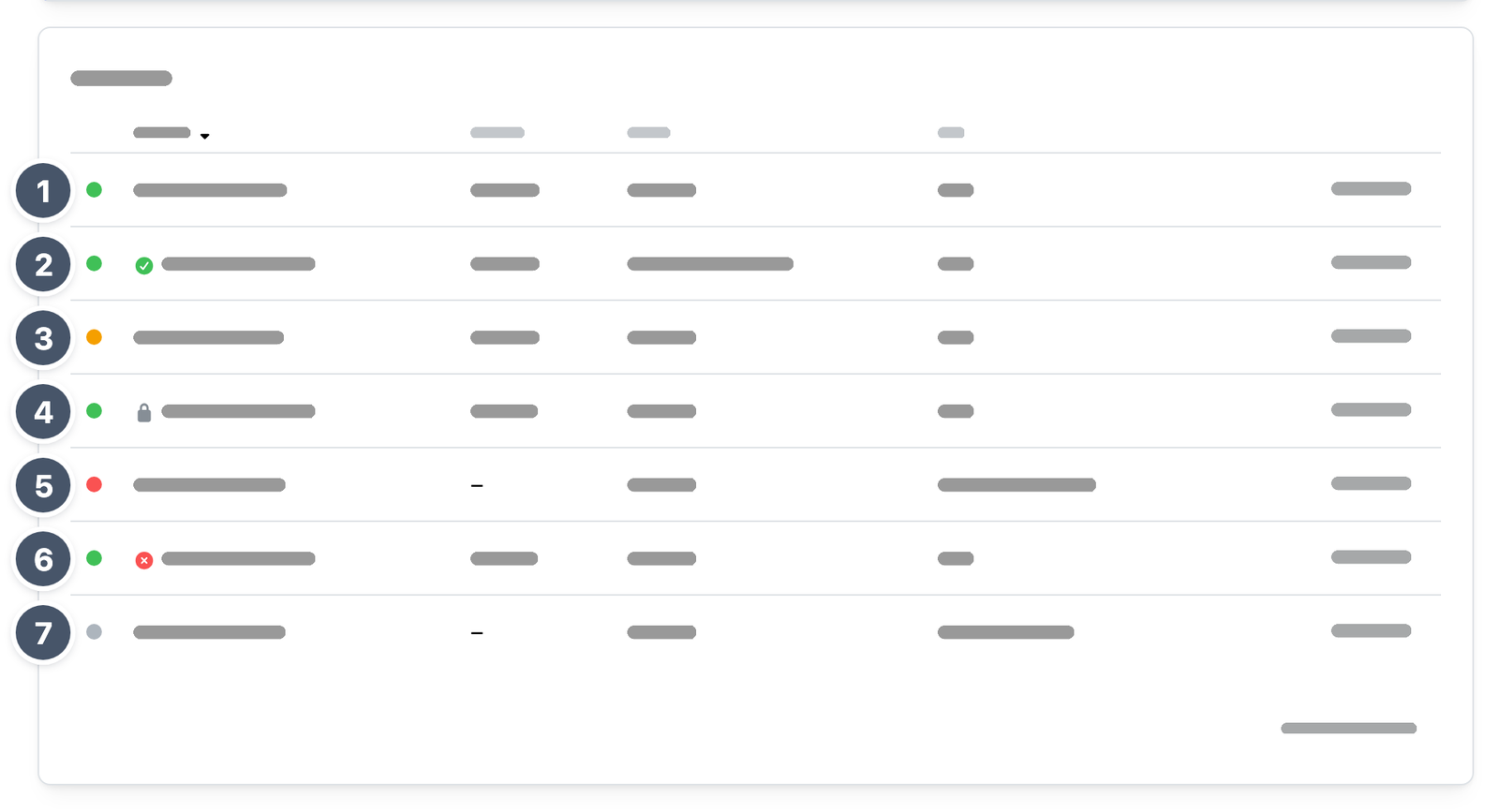 Liste der Backups mit je einer Ziffer an den sieben Zeilen