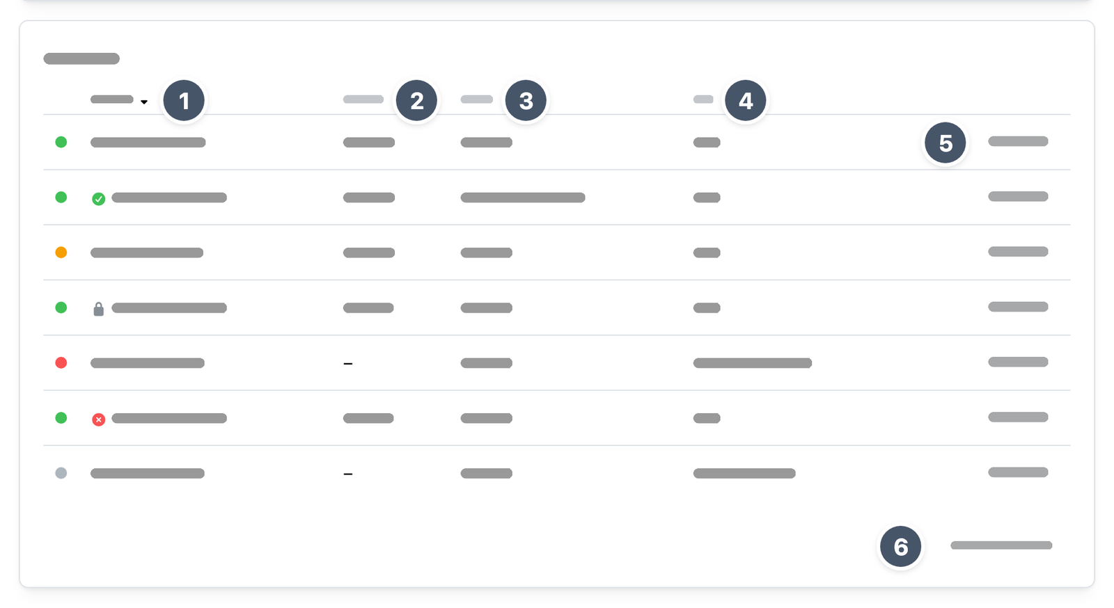 Liste der Backups in der Ansicht Kompakt